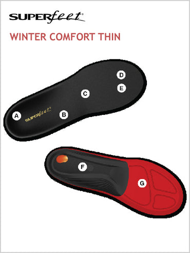 Superfeet Winter Support Thin insole (low - mid)
